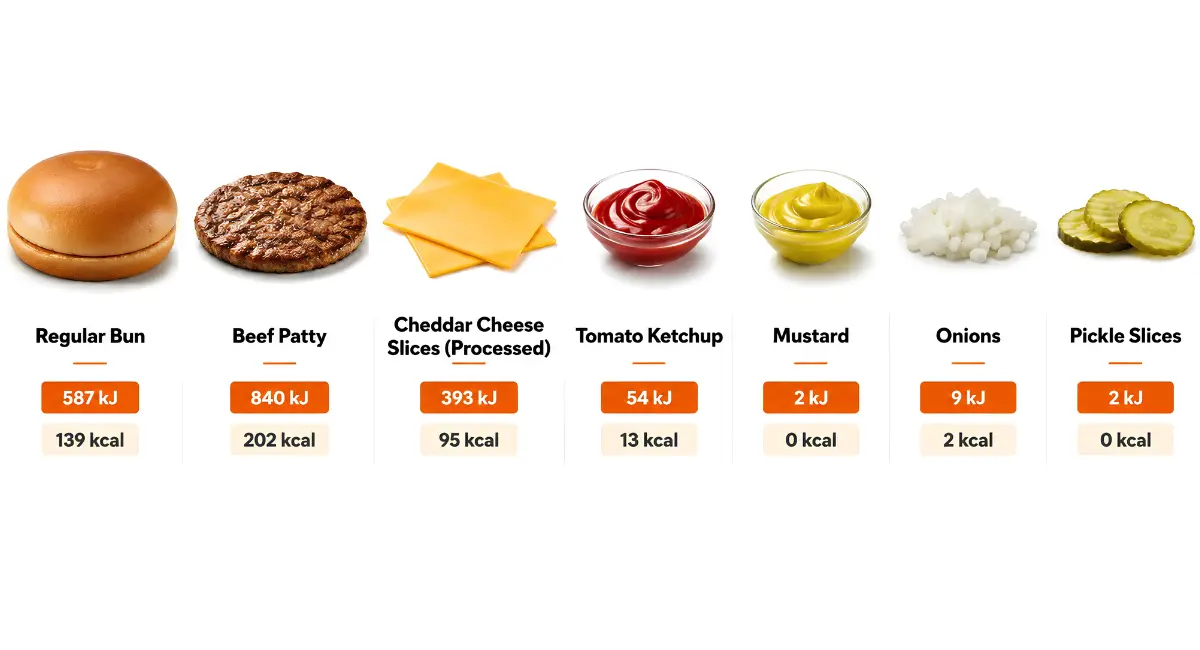 McDonald's Double Cheeseburger Price UK (Updated 2026) mcdonalds double cheeseburger ingredients 1
