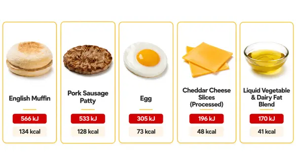 mcdonalds sausage and egg mcmuffin ingredients