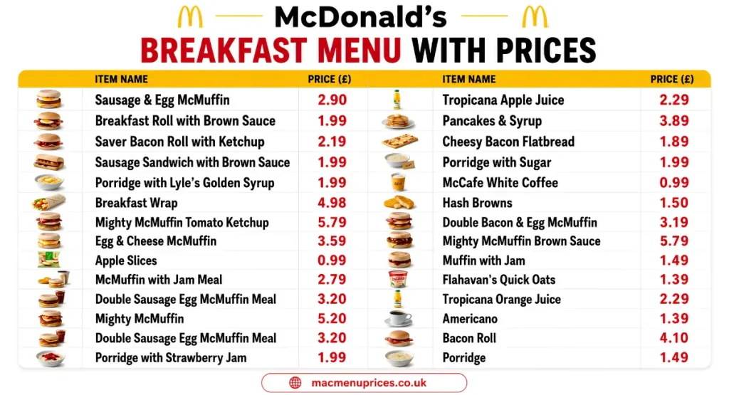 mcdonalds breakfast menu with prices 2026